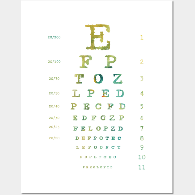 Eye Chart Diagram Wall Art by erzebeth